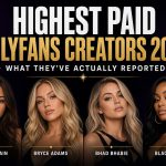 Promotional title graphic for "Highest Paid OnlyFans Creators 2026 – What They've Actually Reported" featuring portrait photos of top platform earners Sophie Rain, Bryce Adams, Bhad Bhabie, and Blac Chyna.
