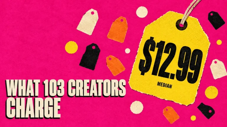OnlyFans prices 2026: what 103 creators charge